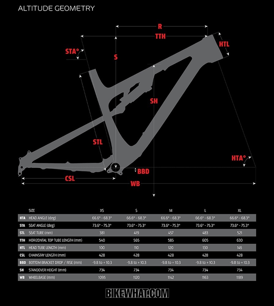 Testride_Rockymountain_Altitude_799_MSL_geo.jpg